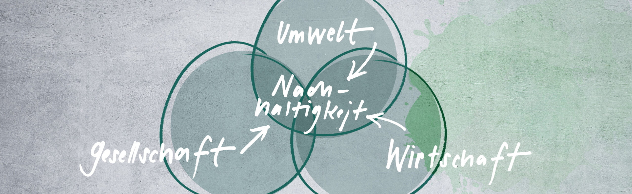 grafik_nachhaltigkeitbreit